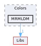 Modules/Loadable/Colors/MRMLDM
