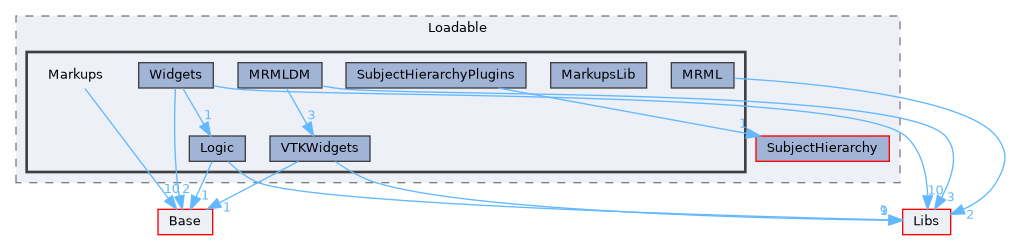 Modules/Loadable/Markups