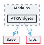 Modules/Loadable/Markups/VTKWidgets