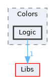 Modules/Loadable/Colors/Logic