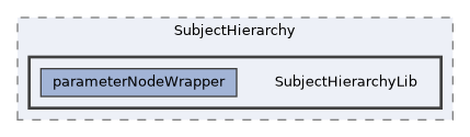 Modules/Loadable/SubjectHierarchy/SubjectHierarchyLib