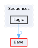 Modules/Loadable/Sequences/Logic