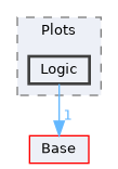 Modules/Loadable/Plots/Logic