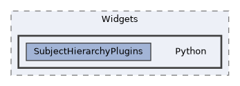 Modules/Loadable/SubjectHierarchy/Widgets/Python