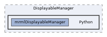 Libs/MRML/DisplayableManager/Python