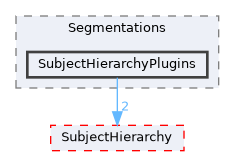 Modules/Loadable/Segmentations/SubjectHierarchyPlugins