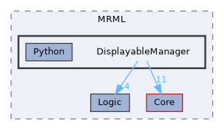 Libs/MRML/DisplayableManager