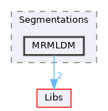 Modules/Loadable/Segmentations/MRMLDM