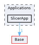 Applications/SlicerApp