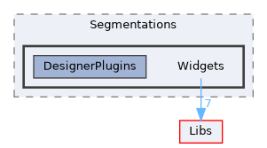Modules/Loadable/Segmentations/Widgets