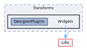 Modules/Loadable/Transforms/Widgets
