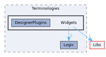 Modules/Loadable/Terminologies/Widgets