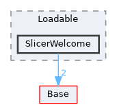 Modules/Loadable/SlicerWelcome