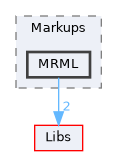 Modules/Loadable/Markups/MRML
