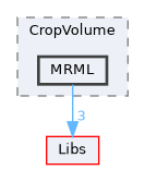 Modules/Loadable/CropVolume/MRML