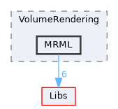 Modules/Loadable/VolumeRendering/MRML