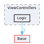 Modules/Loadable/ViewControllers/Logic