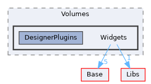 Modules/Loadable/Volumes/Widgets