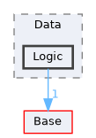Modules/Loadable/Data/Logic