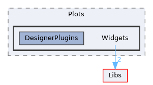Modules/Loadable/Plots/Widgets