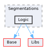 Modules/Loadable/Segmentations/Logic