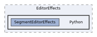 Modules/Loadable/Segmentations/EditorEffects/Python