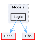 Modules/Loadable/Models/Logic