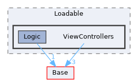 Modules/Loadable/ViewControllers