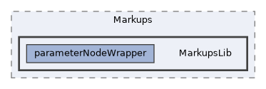 Modules/Loadable/Markups/MarkupsLib
