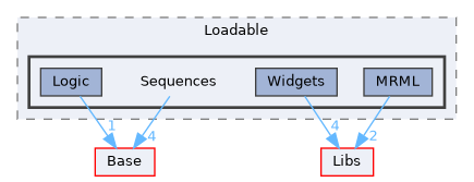 Modules/Loadable/Sequences