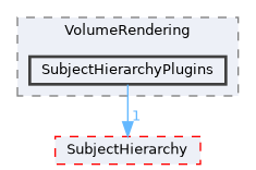 Modules/Loadable/VolumeRendering/SubjectHierarchyPlugins