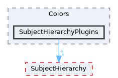Modules/Loadable/Colors/SubjectHierarchyPlugins