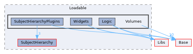 Modules/Loadable/Volumes