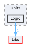 Modules/Loadable/Units/Logic