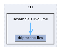 Modules/CLI/ResampleDTIVolume