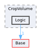 Modules/Loadable/CropVolume/Logic