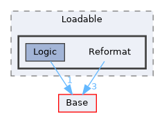 Modules/Loadable/Reformat