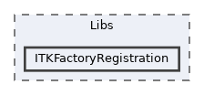 Libs/ITKFactoryRegistration