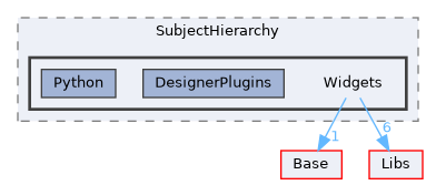Modules/Loadable/SubjectHierarchy/Widgets