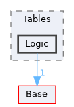 Modules/Loadable/Tables/Logic