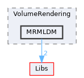 Modules/Loadable/VolumeRendering/MRMLDM