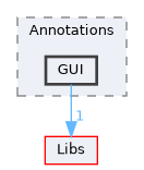 Modules/Loadable/Annotations/GUI
