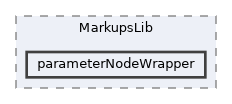 Modules/Loadable/Markups/MarkupsLib/parameterNodeWrapper