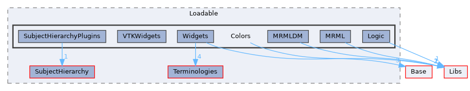 Modules/Loadable/Colors