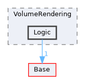 Modules/Loadable/VolumeRendering/Logic