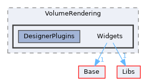 Modules/Loadable/VolumeRendering/Widgets