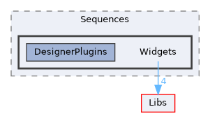 Modules/Loadable/Sequences/Widgets
