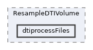 Modules/CLI/ResampleDTIVolume/dtiprocessFiles