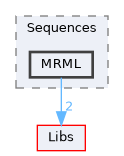 Modules/Loadable/Sequences/MRML