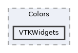 Modules/Loadable/Colors/VTKWidgets